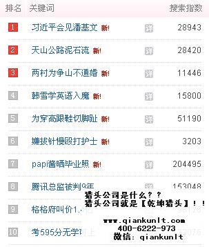 優秀獵頭公司排名