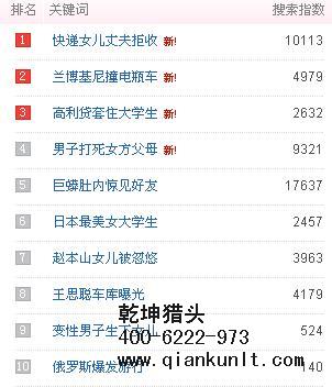 互聯網獵頭公司排名