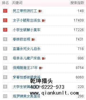 互聯網獵頭公司排名