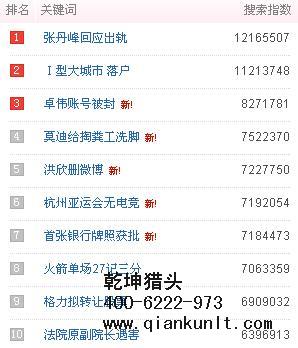 北京獵頭公司排名