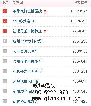 北京獵頭公司排名