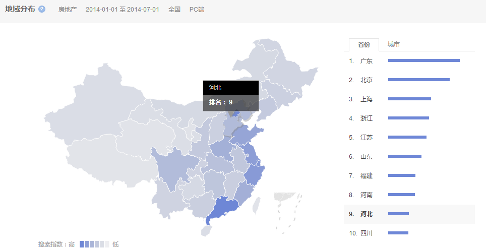 獵頭排名：14年1月-7月中國各省房地產人才需求